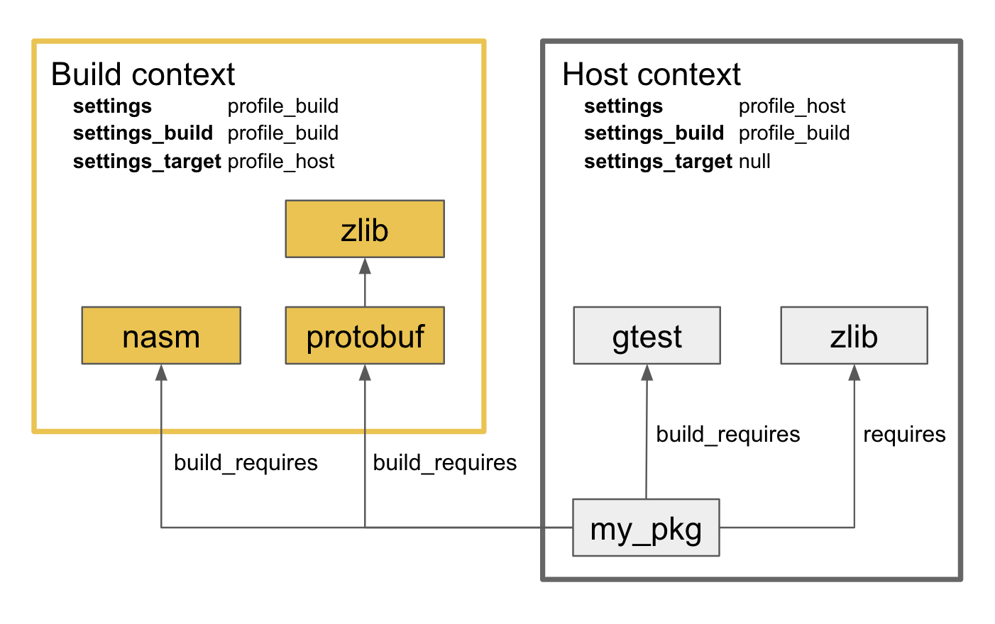 context example diagram