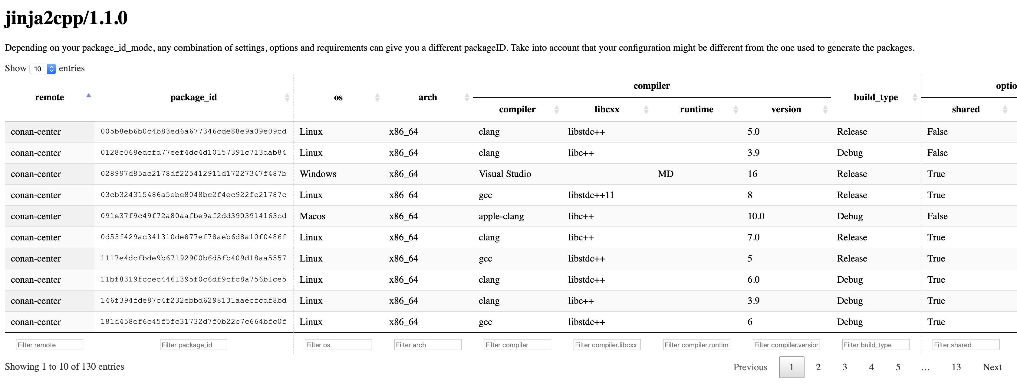 New Conan Search HTML Table Output