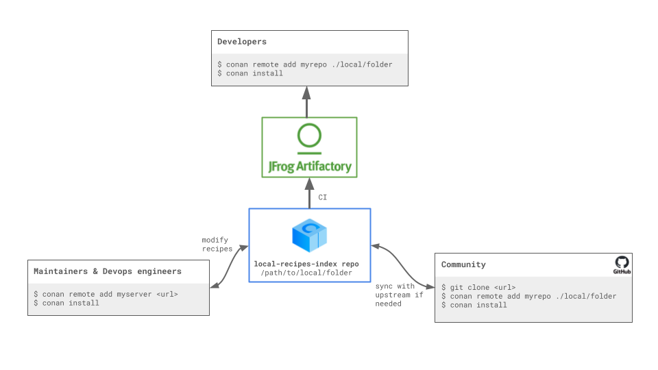 Diagram of the general workflow